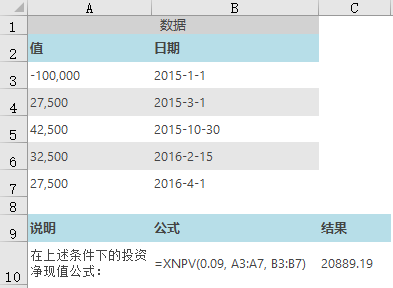 <b>Excel XNPV 函数 使用教程</b>