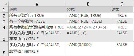 <b>Excel AND 函数 使用教程</b>