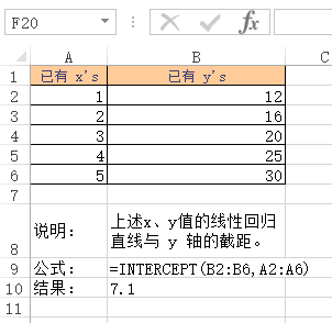 <b>Excel INTERCEPT 函数 使用实例教程</b>