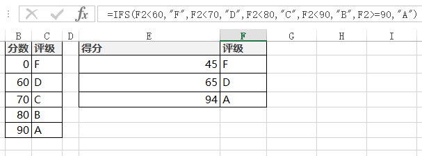 <b>Excel IFS 函数 使用教程</b>