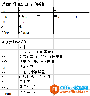 <b>Excel LINEST 函数 使用实例教程</b>