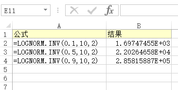 <b>Excel LOGNORM.INV 函数 使用实例教程</b>