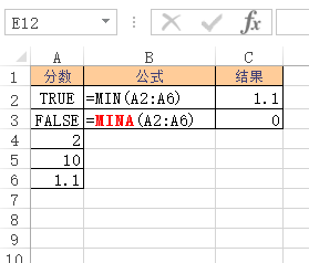 <b>Excel MINA 函数 使用实例教程</b>
