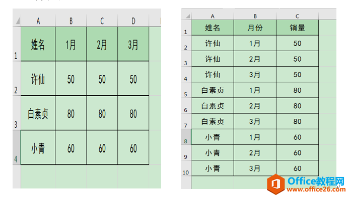 <b>excel 二维表转一维表之POWER QUERY法</b>