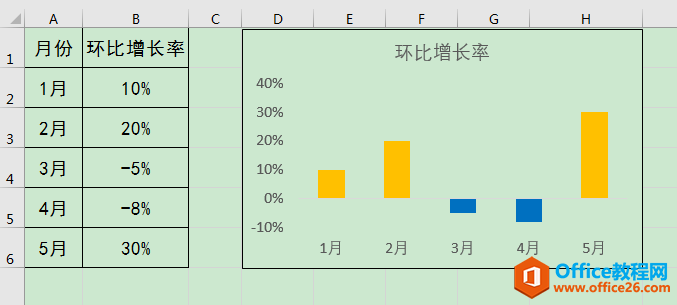 <b>excel 如何为图表数据系列的正负值设置不同的填充色？</b>