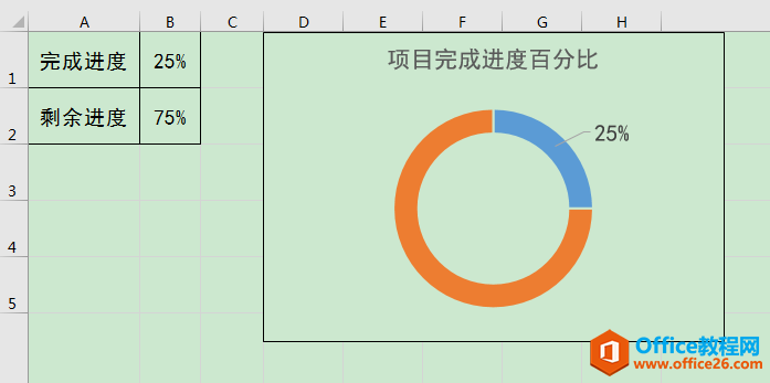 <b>excel 如何制作项目进度百分比圆环图？</b>