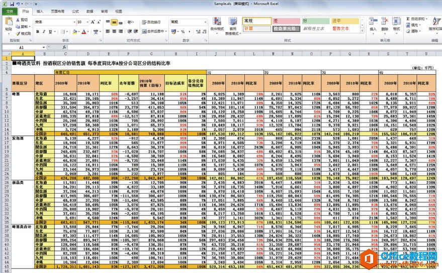 <b>excel 将数据资料迅速转化为表格的技巧</b>