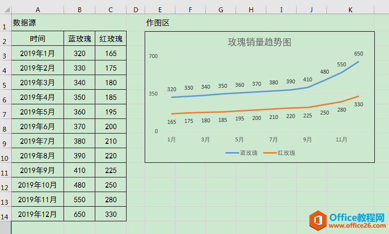 <b>excel 如何使用折线图反映数据在时间维度上的变化趋势</b>