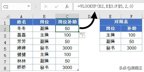 <b>给大家分享几个 excel 数据查询的特殊应用</b>