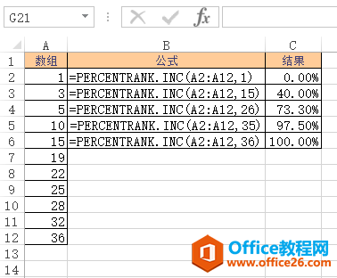<b>Excel PERCENTRANK.INC 函数 使用实例教程</b>