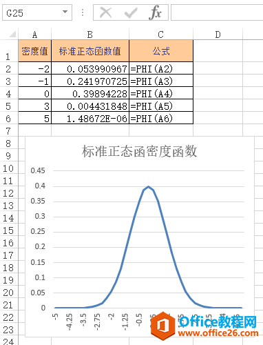 <b>Excel PHI 函数 使用实例教程</b>