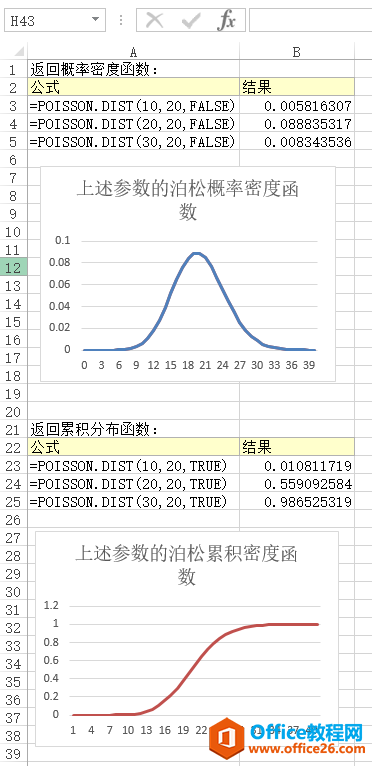 <b>Excel POISSON.DIST 函数 使用实例教程</b>