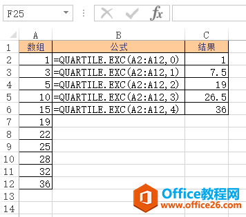 <b>Excel QUARTILE.INC 函数 使用实例教程</b>