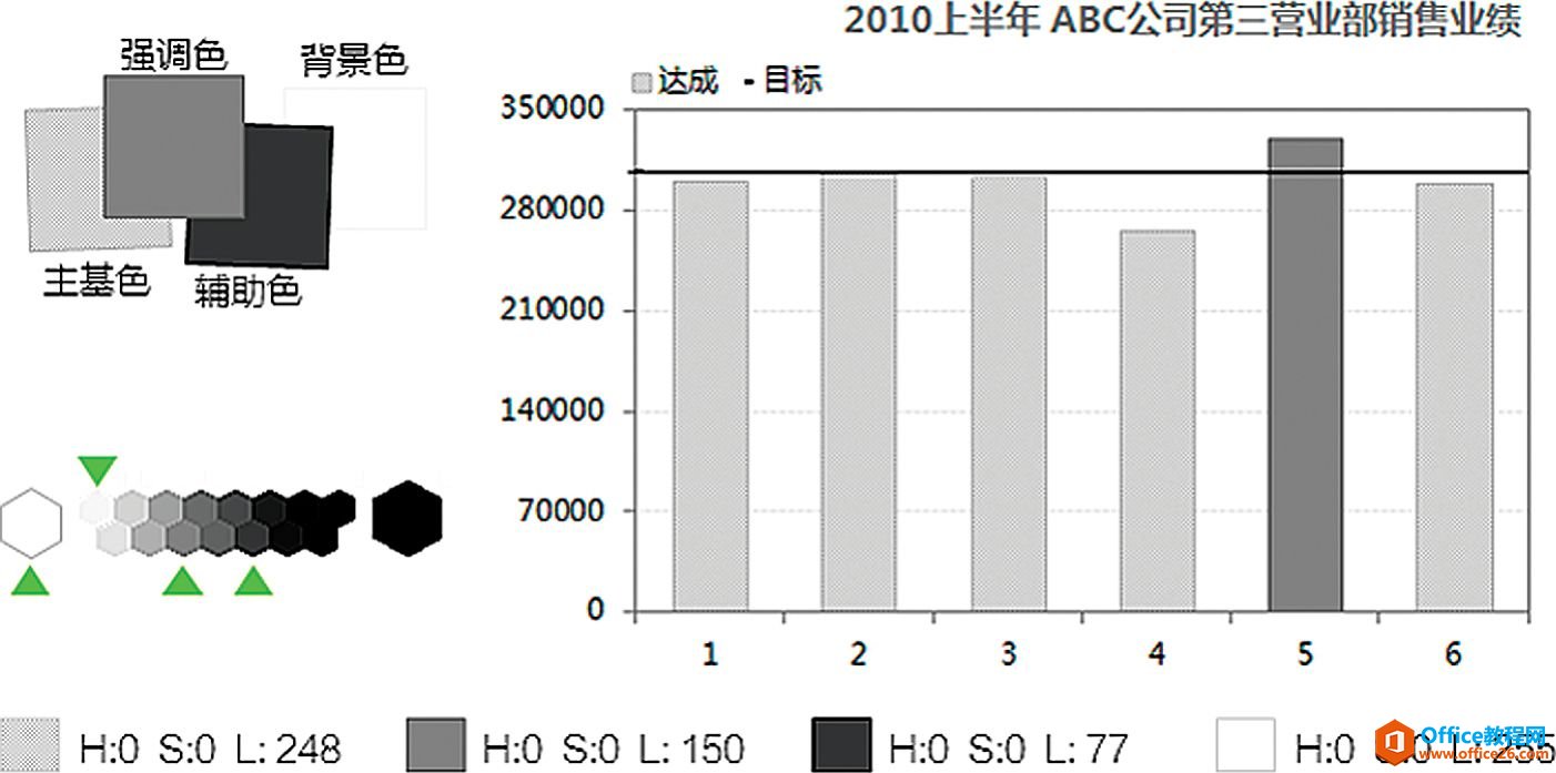 <b>Excel图表配色技巧 大全</b>