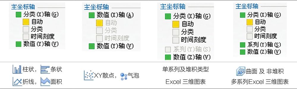 <b>Excel图表直角坐标系基础知识</b>