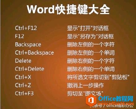 <b>word中ctrl+26个任意字母组合键的快捷键功能汇总，跟加班说拜拜</b>