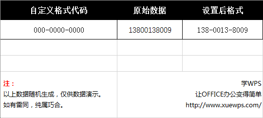 <b>excel 如何自定义格式代码 excel 分段显示手机电话号码</b>