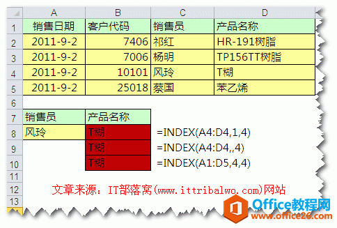 <b>通过直观的实例来认识Excel中index函数的使用方法</b>