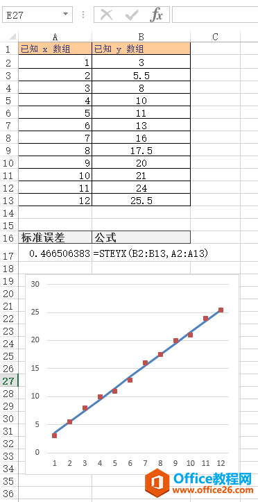 <b>Excel STEYX 函数 使用实例教程</b>