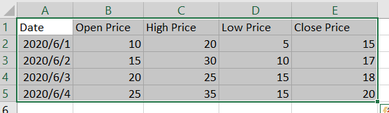 <b>如何根据Excel 2013/2016中的库存数据创建高 – 低 – 收盘股票市场图表</b>