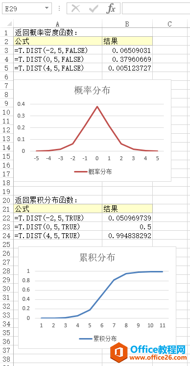 <b>Excel T.DIST 函数 使用实例教程</b>