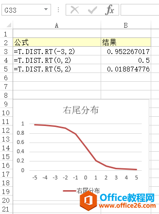 <b>Excel T.DIST.RT 函数 使用实例教程</b>