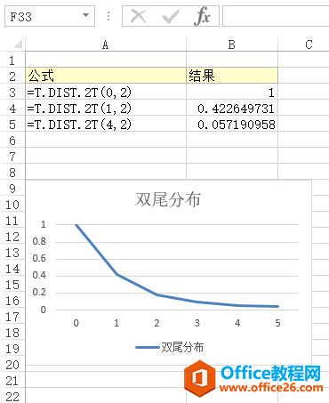 <b>Excel T.DIST.2T 函数 使用实例教程</b>