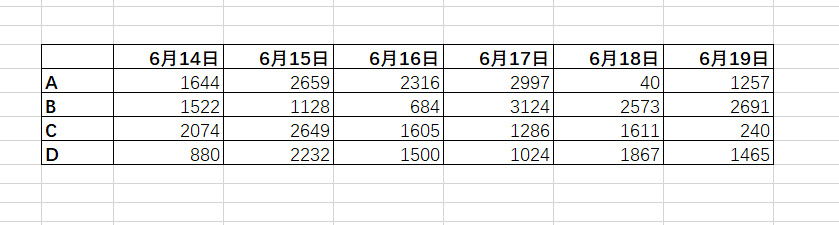 <b>如何利用 excel 条件格式快速标记出每天的最大数值</b>