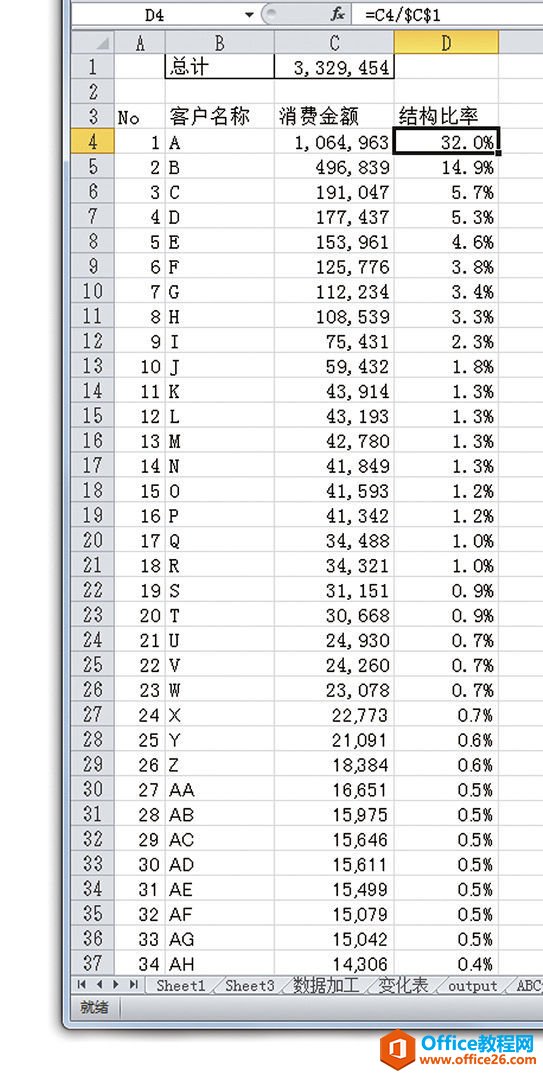 <b>excel 如何将帕累托分析法运用于制作图表的3个方法</b>