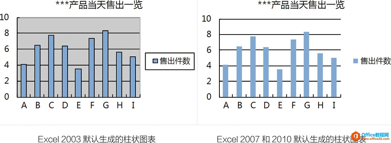 <b>玩转Excel图表不简单</b>