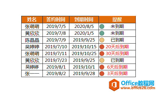 <b>如何利用Excel制作合同到期提醒</b>