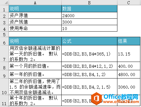 <b>Excel DDB 函数 使用教程</b>