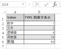 <b>Excel TYPE 函数 使用实例教程</b>