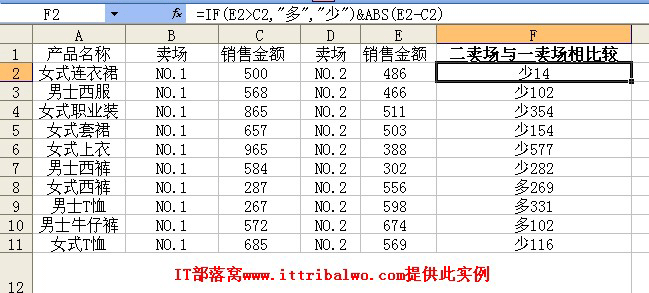 <b>excel中ABS函数在数据比较中的应用</b>