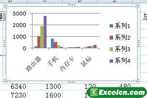 <b>excel中的图表类型概述</b>