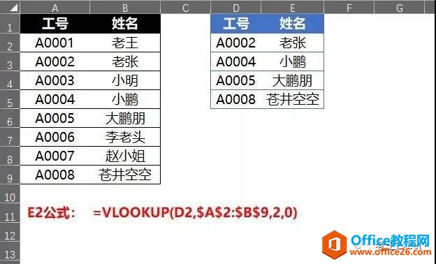 <b>excel 高效VLOOKUP函数的组合玩法</b>