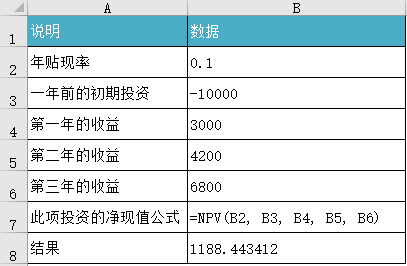 <b>Excel NPV 函数 使用教程</b>