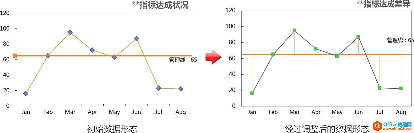 <b>Excel图表折线差异表达实现教程</b>