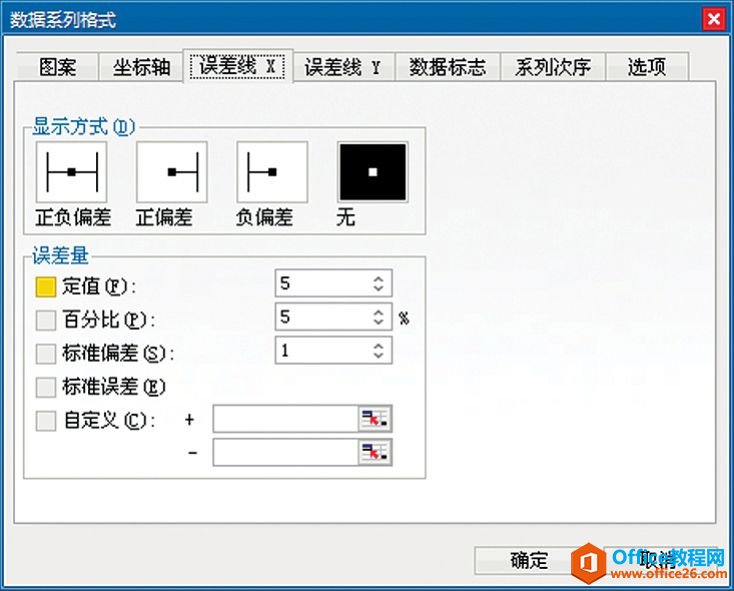 <b>Excel图表元素 误差线 使用基础教程</b>