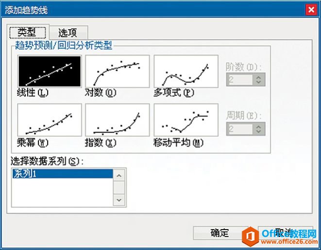 <b>Excel图表元素 趋势线 使用基础教程</b>