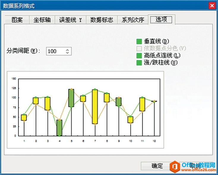 <b>Excel图表元素 与折线图系列相关的图表元素使用基础教程</b>