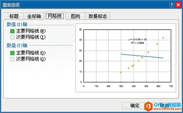 <b>Excel与图表系列无关元素 网格线使用设置教程</b>