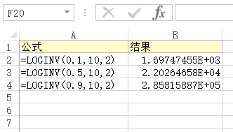 <b>Excel LOGINV 函数 使用实例教程</b>
