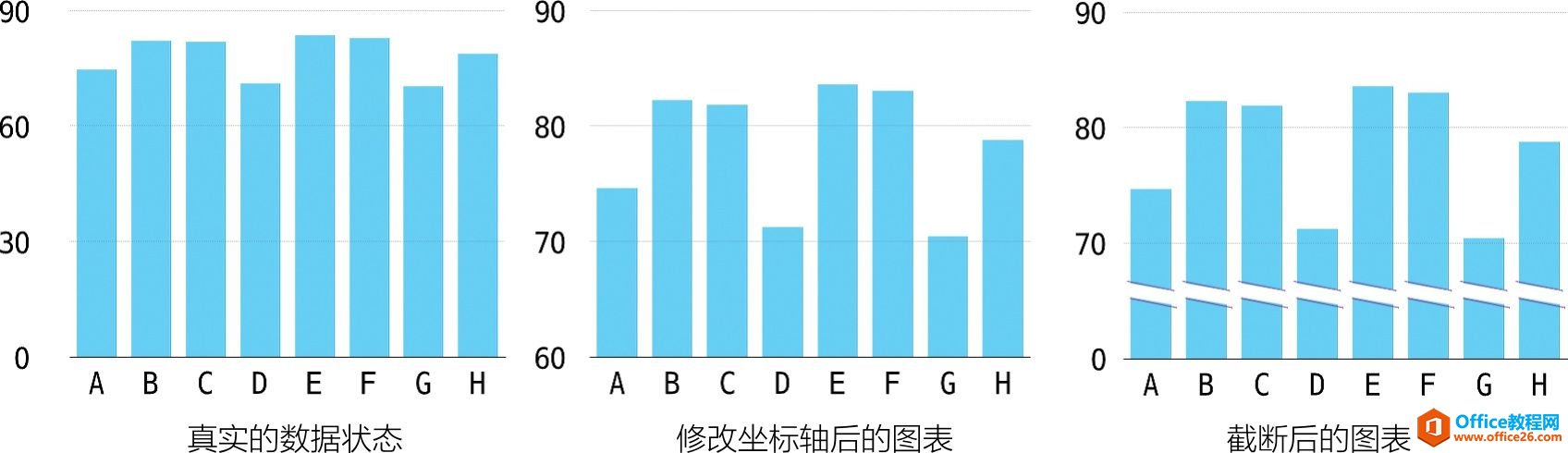 <b>excel图表中视觉的“谎言”</b>