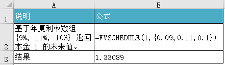 <b>Excel FVSCHEDULE 函数 使用教程</b>