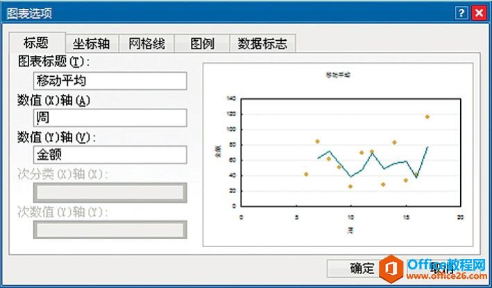 <b>Excel与图表系列无关元素 辅助表达元素</b>