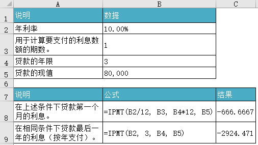 <b>Excel IPMT 函数 使用教程</b>