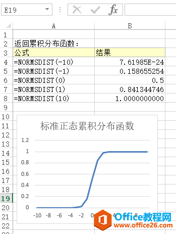 <b>Excel NORMSDIST 函数 使用实例教程</b>