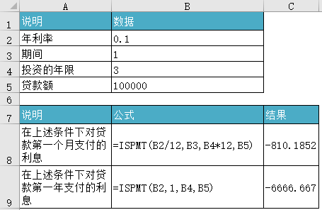 <b>Excel ISPMT 函数 使用教程</b>