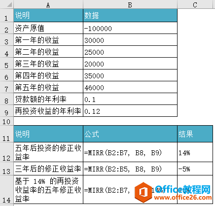 <b>Excel MIRR 函数 使用教程</b>